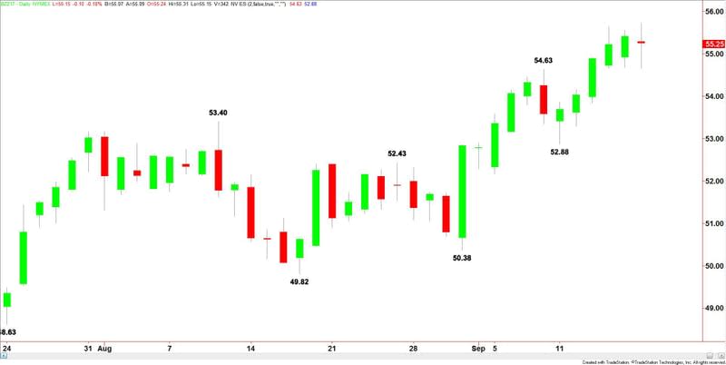 Brent Crude