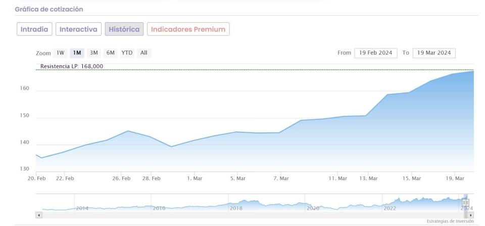 Estas son las 3 mejores petroleras para invertir en el S&P 500 en este momento