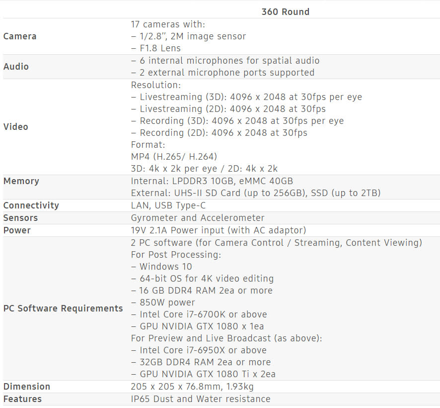 打造3D VR直播！三星發表360 Round全景攝影機