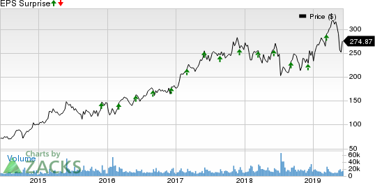 Broadcom Inc. Price and EPS Surprise