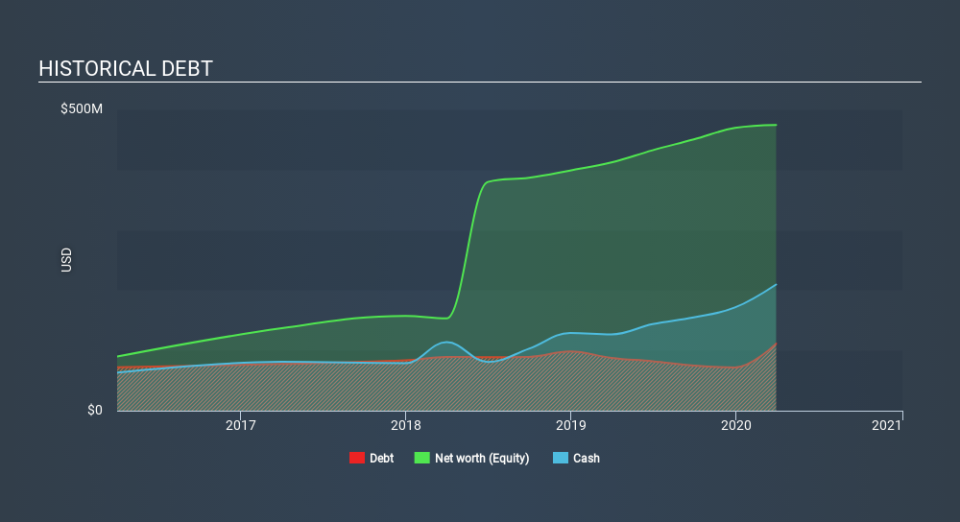 NYSE:SKY Historical Debt June 25th 2020