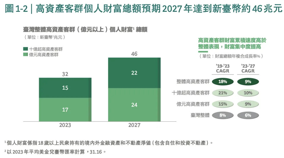 台灣股房創高 是否有泡沫？