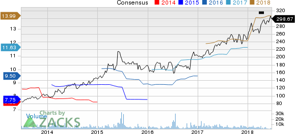 Top Ranked Momentum Stocks to Buy for June 22nd