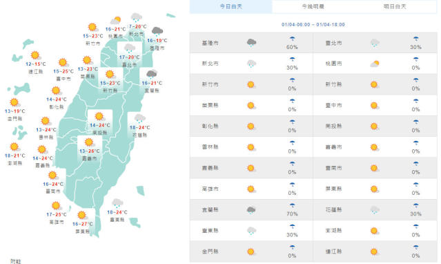 新竹峨眉今晨10度氣象專家 周四北部東半部顯著轉涼降溫下周一強冷空氣南下