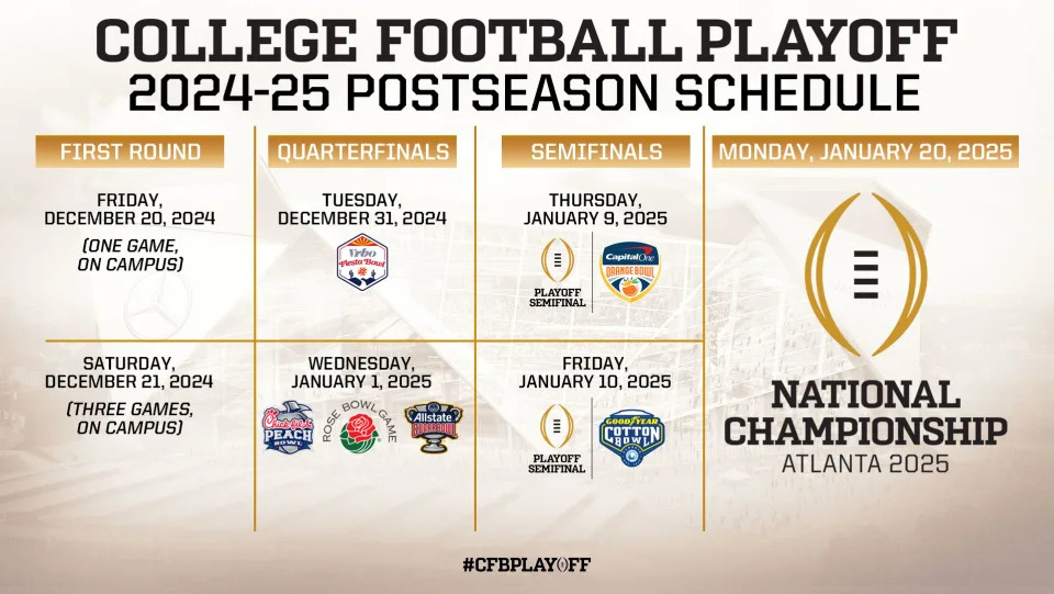 College Football Playoff schedule unveiled for 12team field in 2024