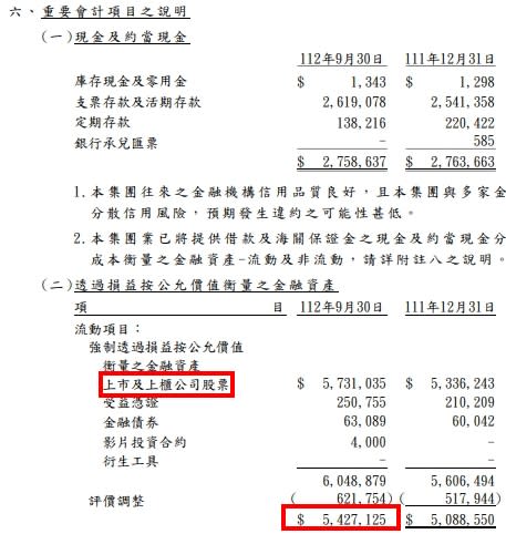 中環的短期投資以股票為大宗。