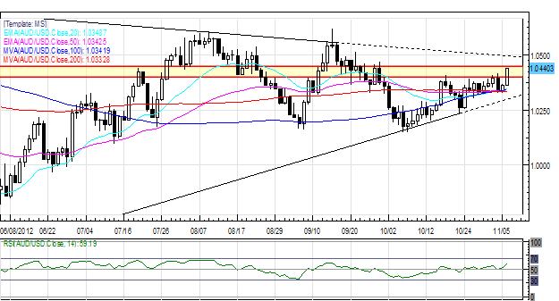 Forex_Japanese_Yen_Leads_and_Threatens_Reversals_Across_All_Majors_body_Picture_4.png, Forex: Japanese Yen Leads and Threatens Reversals Across All Majors