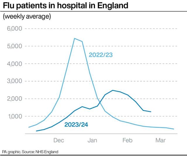 HEALTH NHS Norovirus