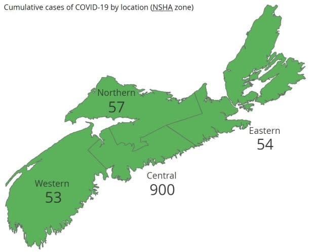 Nova Scotia Health Authority