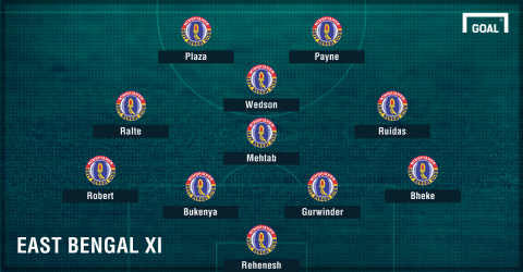 East Bengal Derby XI
