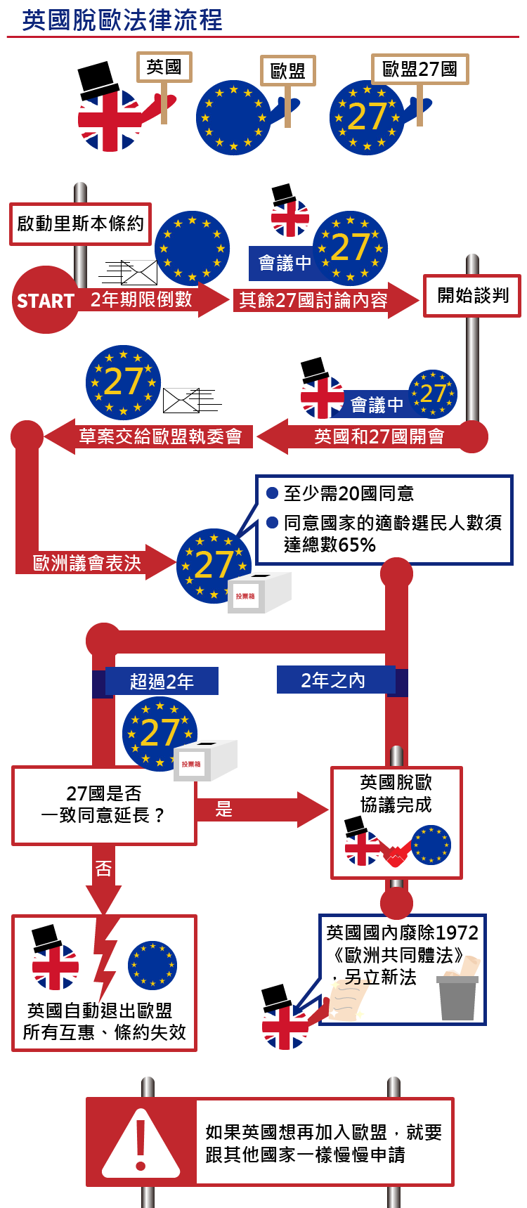 英國脫歐注意事項─法律流程（鄭力瑋、王穎芝）