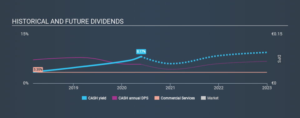 BME:CASH Historical Dividend Yield May 24th 2020