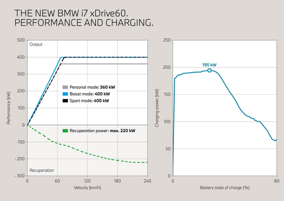 P90459868_highRes_bmw-i7-xdrive60-perf.jpg