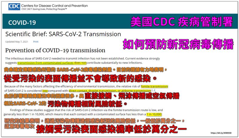 病毒接觸傳染？醫：空氣傳播才是重中之重。（圖／翻攝自潘建志臉書）