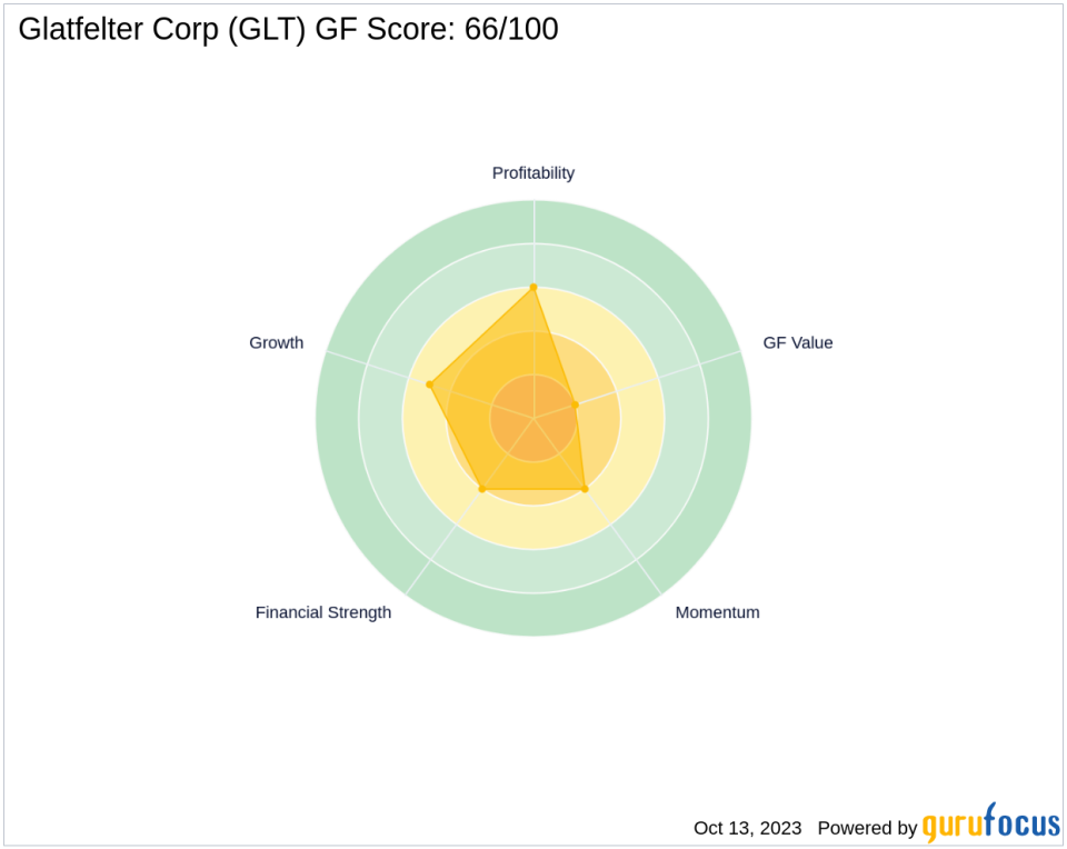 Carlson Capital L P Adds Glatfelter Corp to Its Portfolio