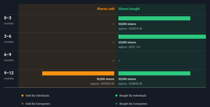 insider-trading-volume