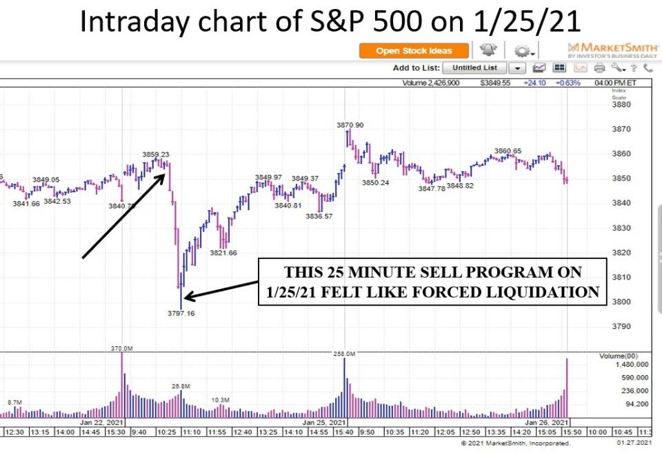 Chart is provided by MarketSmith.