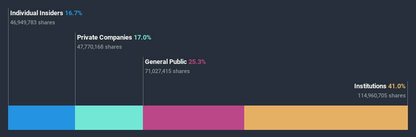 ownership-breakdown