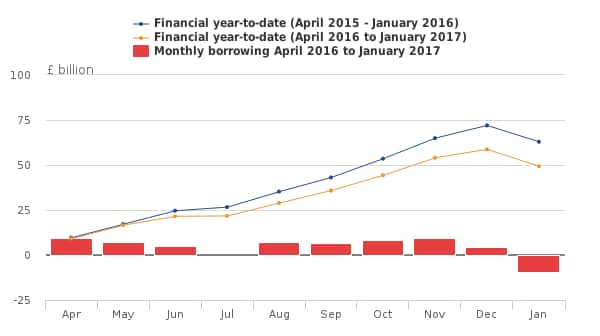 Pound subdued as top officials warn Bank of England will 'probably not forecast the next financial crisis'