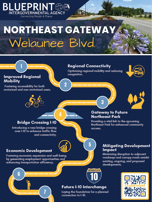 Blueprint posted an infographic to their website detailing the highlights of the Welaunee Boulevard project.