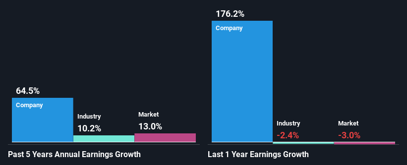 past-earnings-growth