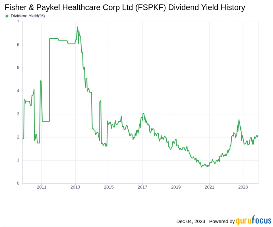 Fisher & Paykel Healthcare Corp Ltd's Dividend Analysis