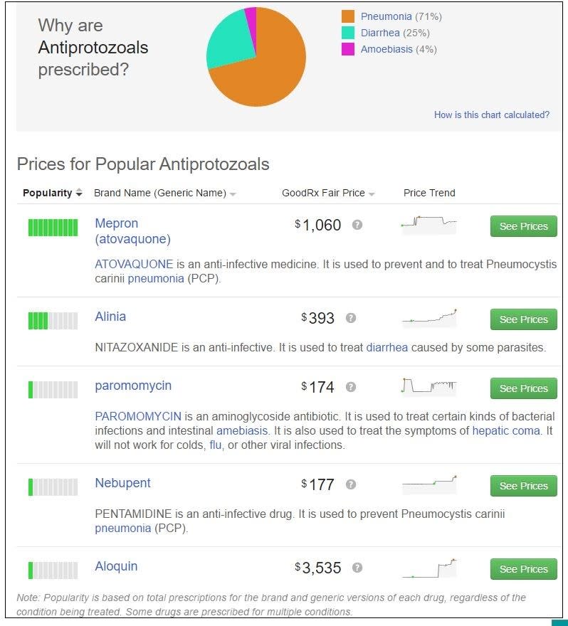 Antiprotozals