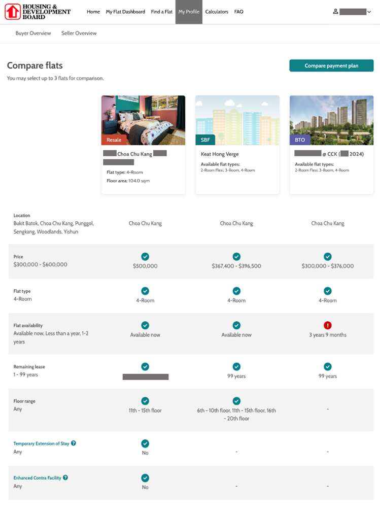 During sales launches, buyers can compare both new and resale flats, as well as the payment plans for the shortlisted flats. Image: HDB