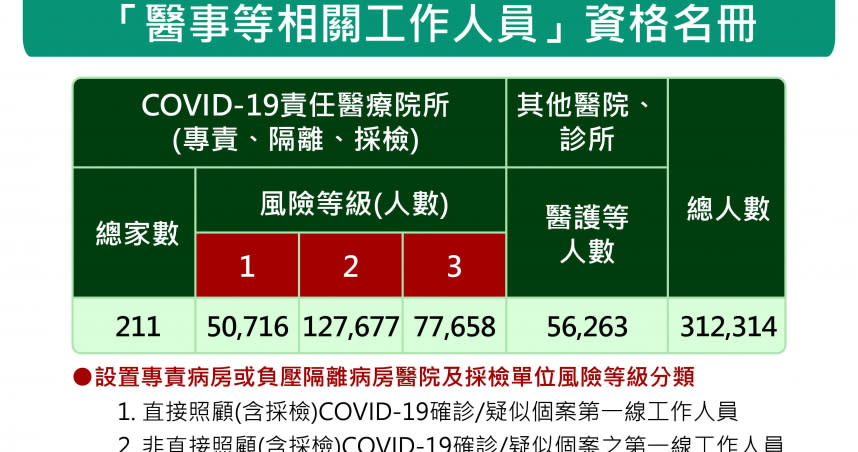 中央流行疫情指揮中心提供。