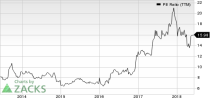 Top Ranked Value Stocks to Buy for June 8th