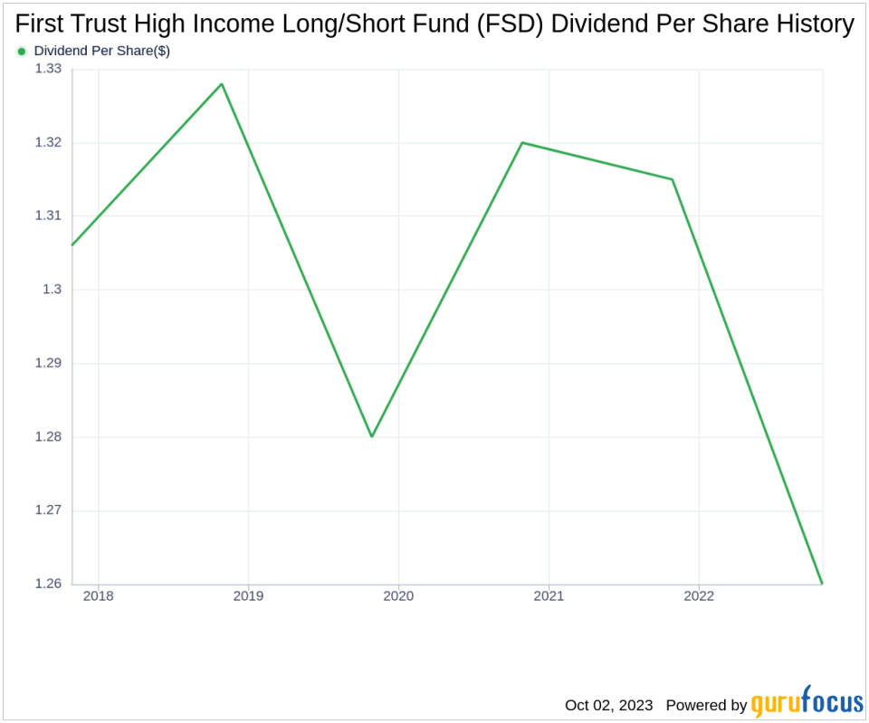 First Trust High Income Long/Short Fund (FSD): A Dive into Its Dividend Dynamics