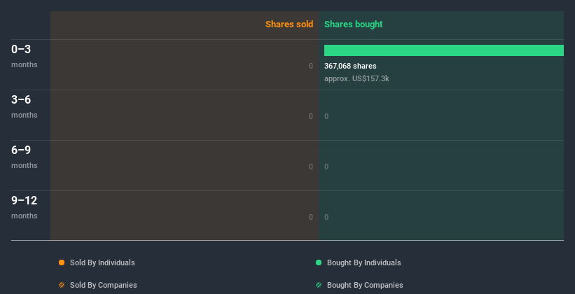 NYSE:TTI Insider Trading Volume June 25th 2020