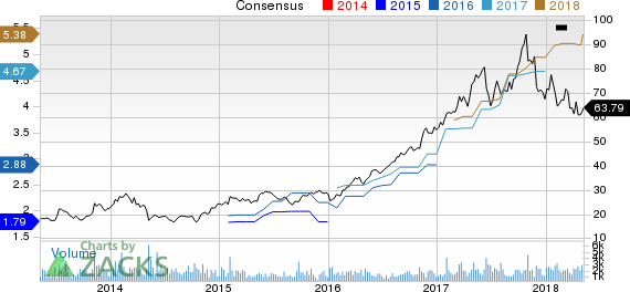 New Strong Buy Stocks for May 8th