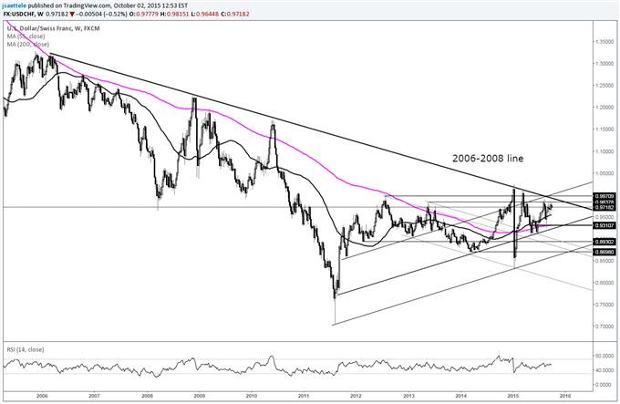 USDJPY Slammed and Jammed; Bears Beware