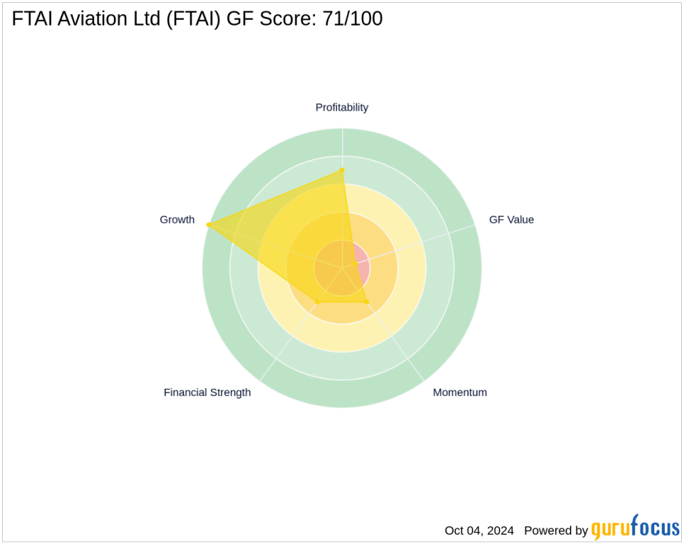 Vanguard Group Inc's Strategic Acquisition of FTAI Aviation Ltd Shares