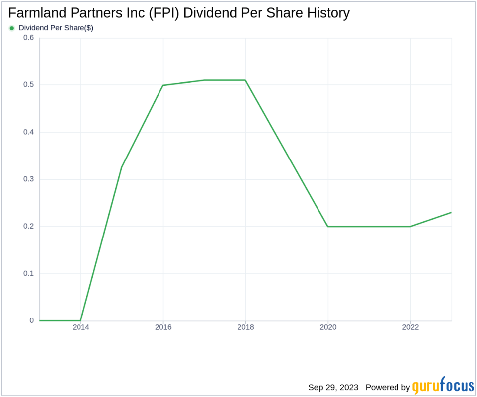 Farmland Partners Inc: A Deep Dive into Its Dividend Performance and Sustainability