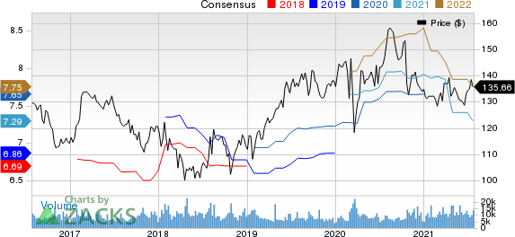 KimberlyClark Corporation Price and Consensus