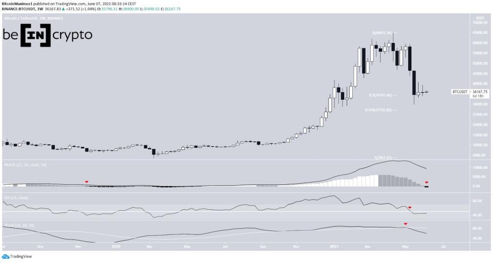 Bitcoin Preis Kurs Chart BTC Tradingview Wochenansicht 07.06.2021