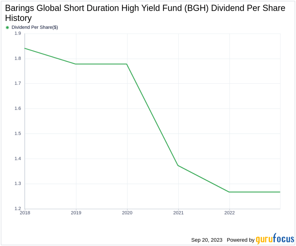 Barings Global Short Duration High Yield Fund (BGH): A Deep Dive into Dividend Performance and Sustainability