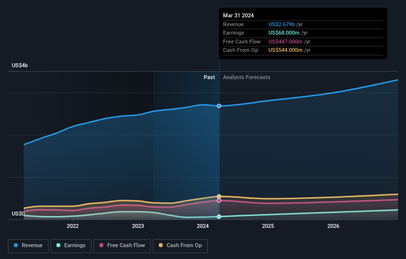 earnings-and-revenue-growth