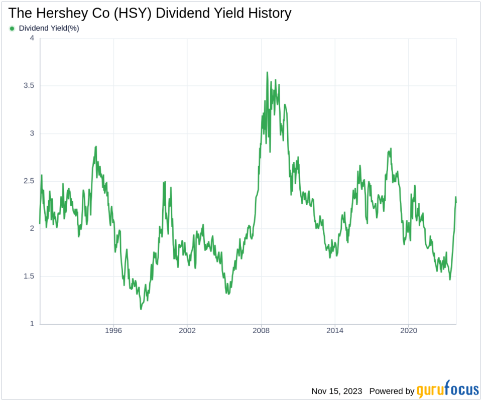 The Hershey Co's Dividend Analysis