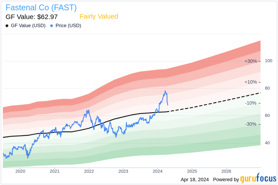 Director Daniel Johnson Acquires 3,350 Shares of Fastenal Co (FAST)