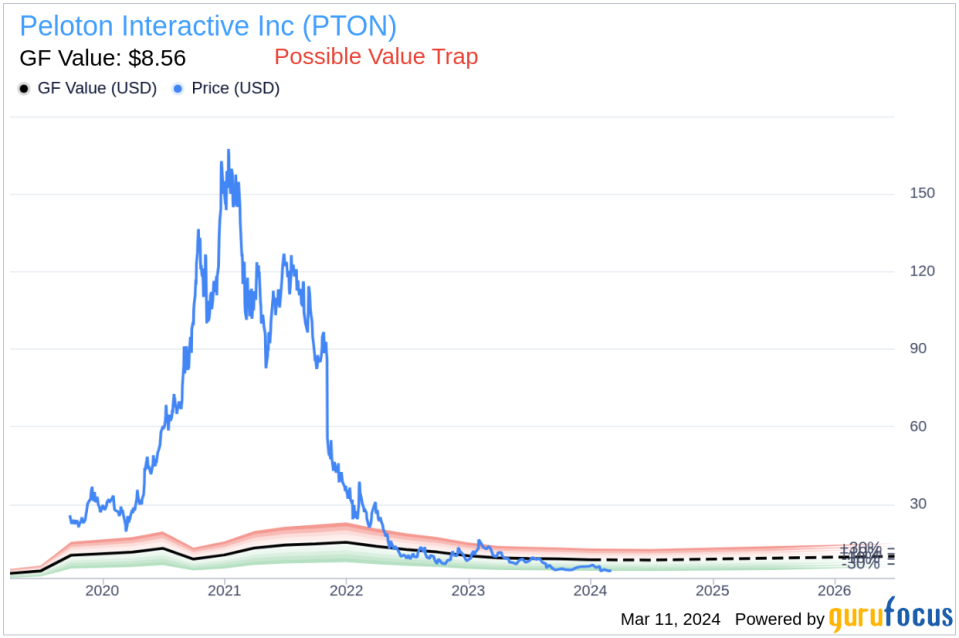 Insider Sell: Chief Content Officer Jennifer Cotter Sells 104,620 Shares of Peloton Interactive Inc (PTON)