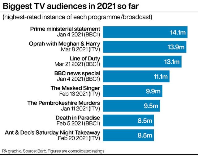 DEATH Philip TVAudience