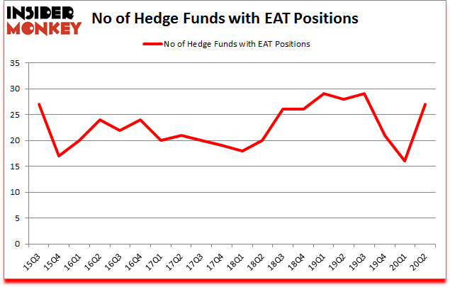 Is EAT A Good Stock To Buy?