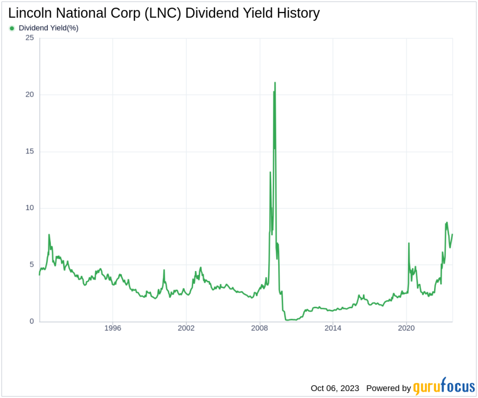 Unveiling the Dividend Performance of Lincoln National Corp (LNC)