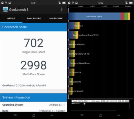 ▲Geekbench 3 單核分數為 702、多核為 2998；Quadrant 分數為 25,976。