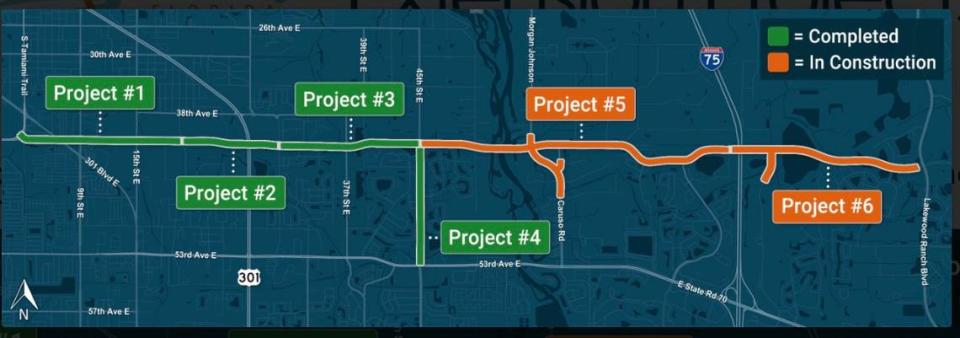 Construction of the 44th Avenue East extension started in 2013. Work is now underway on the sixth and final segment of the road, which will take it over Interstate 75.
