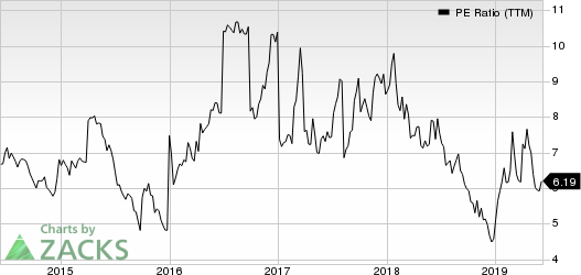 China Yuchai International Limited PE Ratio (TTM)