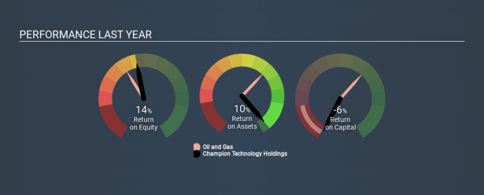 SEHK:92 Past Revenue and Net Income May 28th 2020